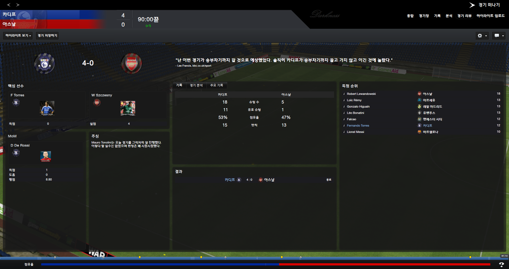 FM2013 - 카디프시티 ①⑧ 길고긴 연재 끝._50.jpg