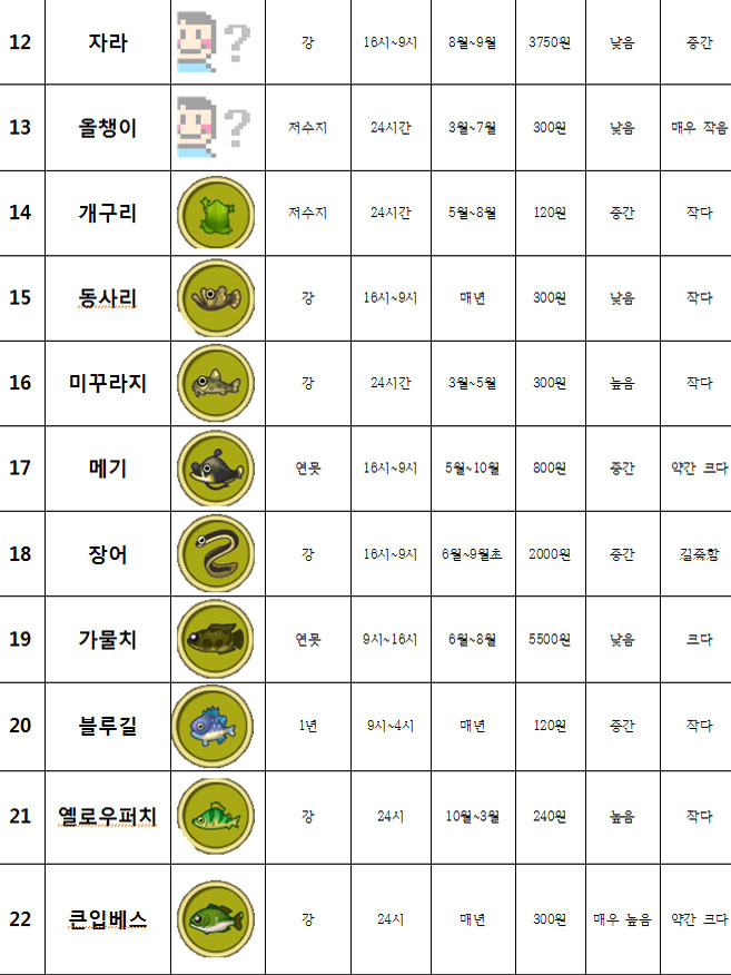 튀어나와요 동물의숲 물고기 도감 브금주의 동물의 숲 패밀리 전체글 보기 루리웹