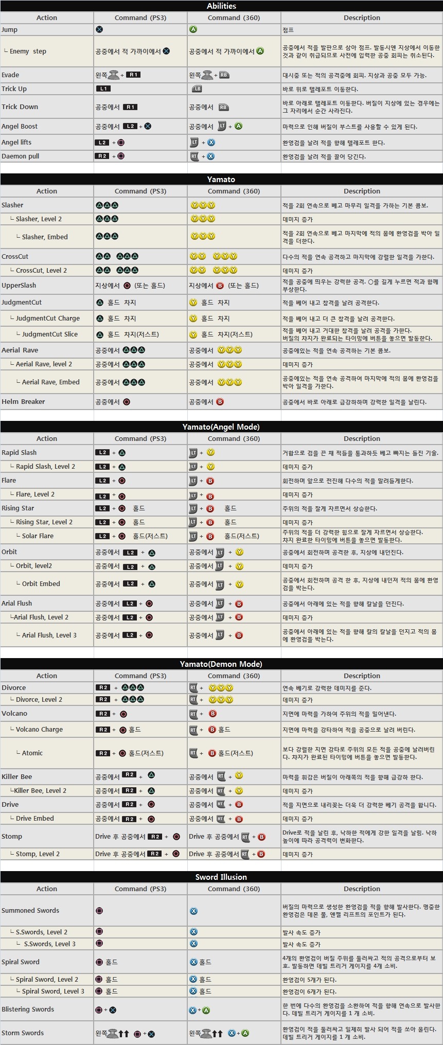 DmC 스킬표(Update)_2.jpg