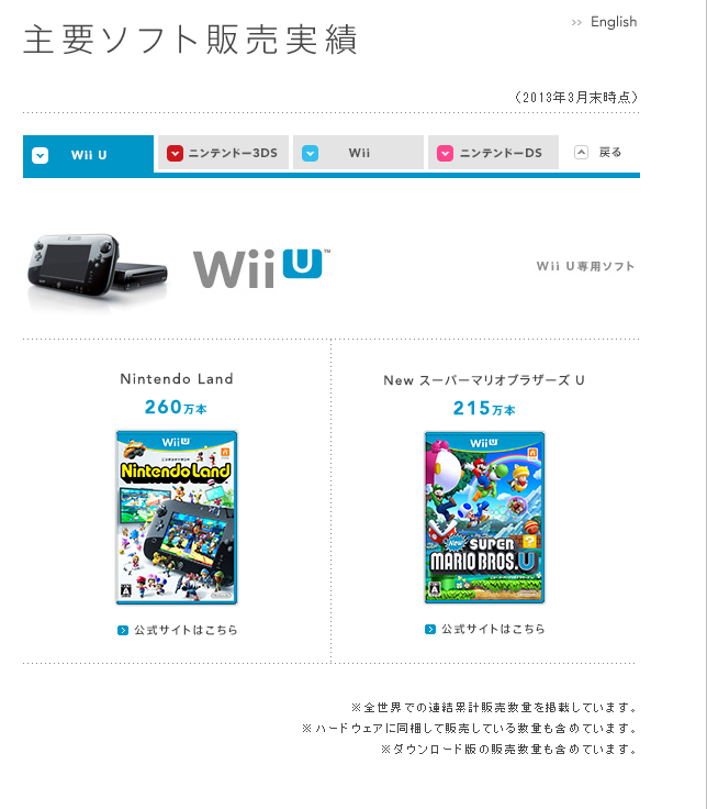 Wii U 하드/소프트 2013년도 판매량 실적 (~2013.3)_1.jpg