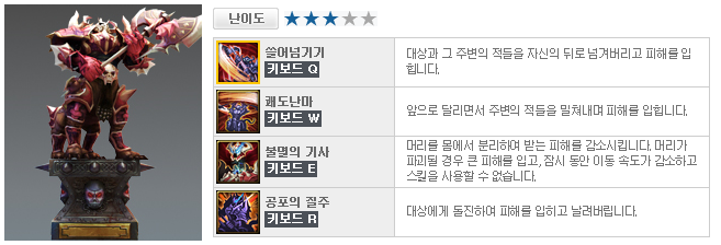 [카오스 온라인] 신규 영웅 듀라한 추가_3.jpg