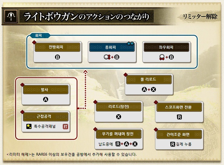 몬스터헌터 3G/3U 무기별 조작법 - 건너_4.jpg