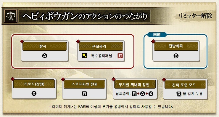 몬스터헌터 3G/3U 무기별 조작법 - 건너_6.jpg