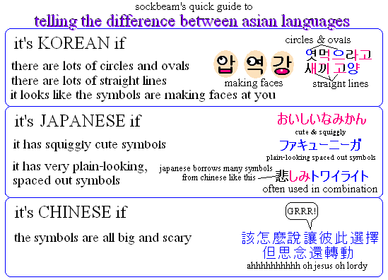 외쿡인들의 한글과 아시아 문자 구별법_1.jpg