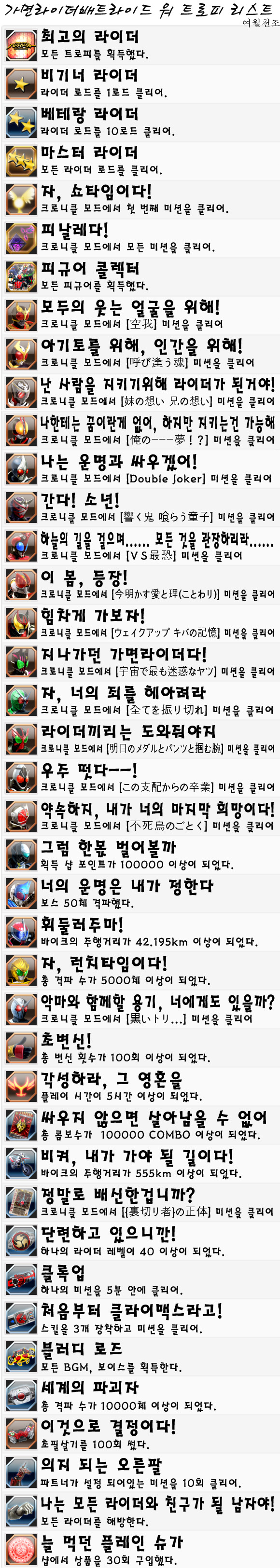 배트라이드 워 트로피 리스트_1.jpg