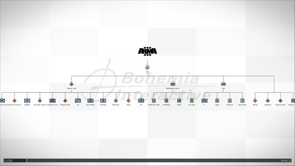 흔한 게임 개발자 목록 표현법_1.jpg