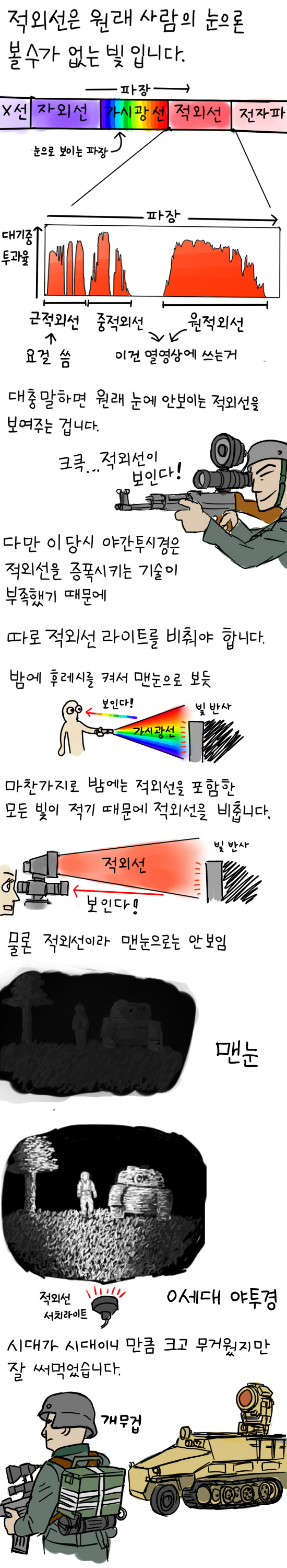 야밤의 은밀한♡ 야간투시경 만화_2.jpg
