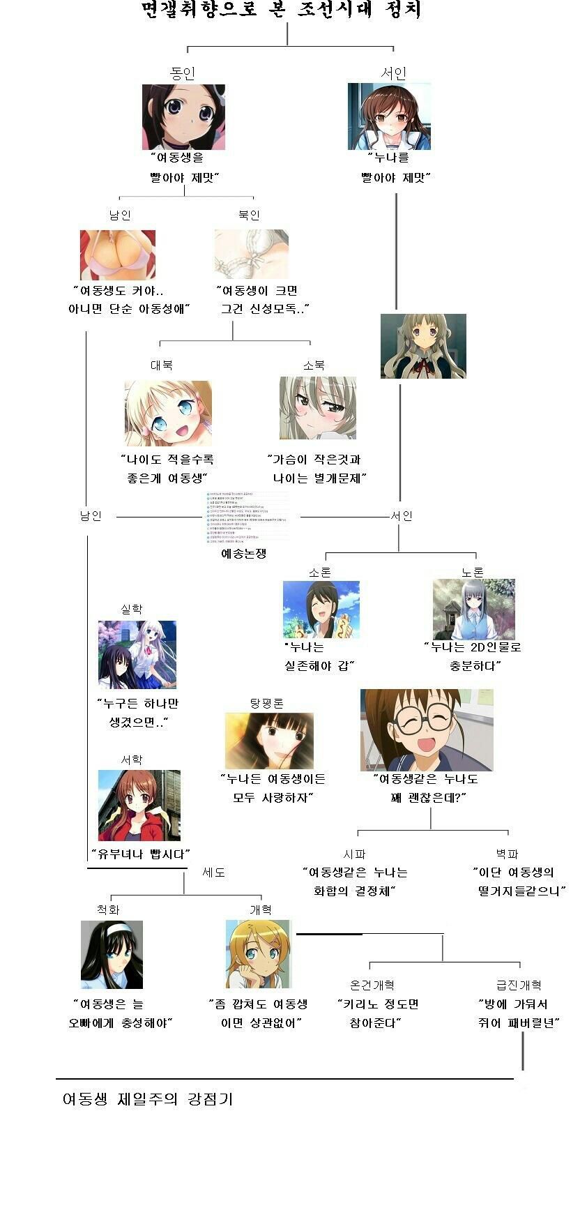 어떤 계보도.jpg_1.jpg