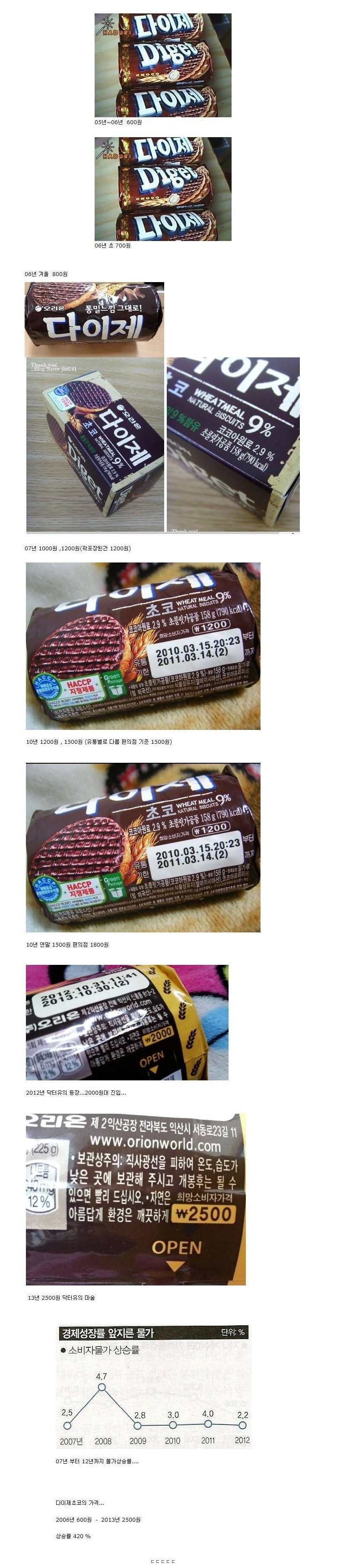 미래 닥터유 "과자경쟁 망한 이유는 국산과자 안산 국민탓"_1.jpg