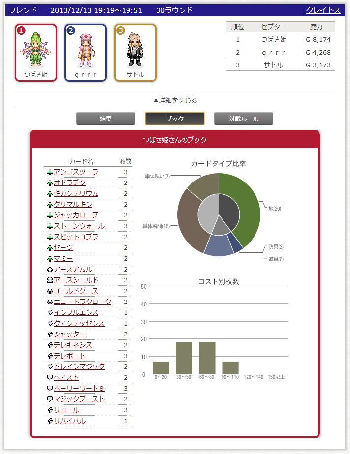 2013.12.13 컬드셉트 후기 (1)_2.jpg