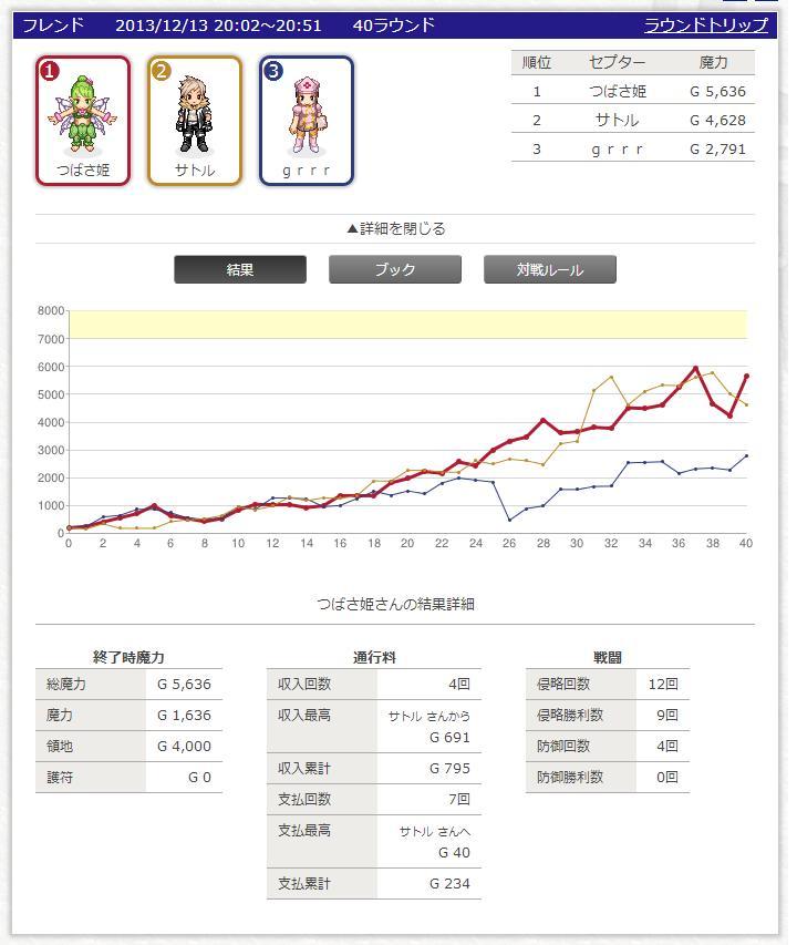 2013.12.13 컬드셉트 후기 (2)_1.jpg