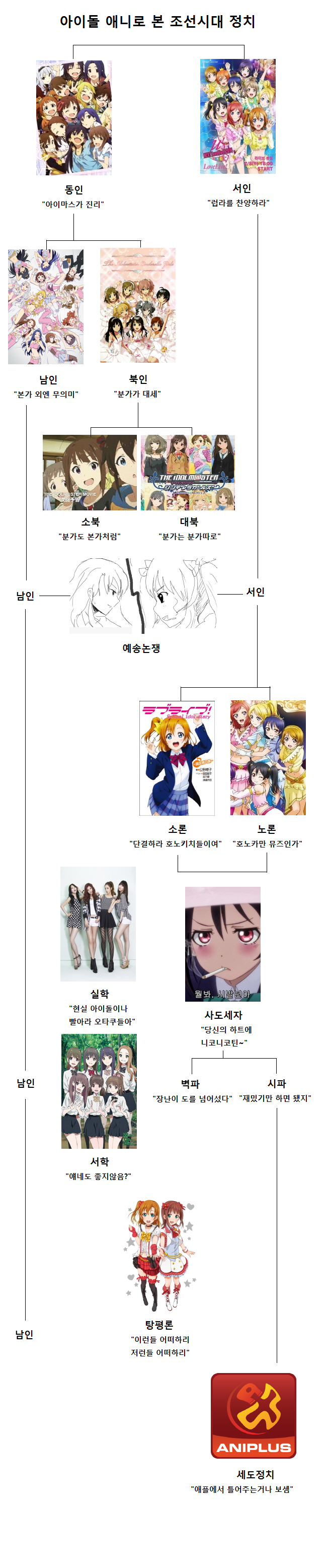 아이돌 애니로 보는 조선시대 붕당정치.jpg_1.jpg