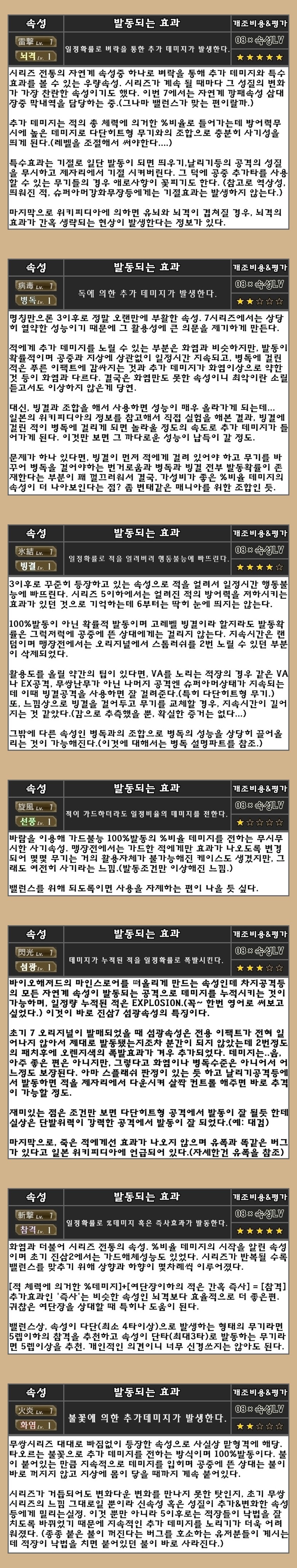 진삼7 무기속성공략 PART.2 = 자연계_2.jpg