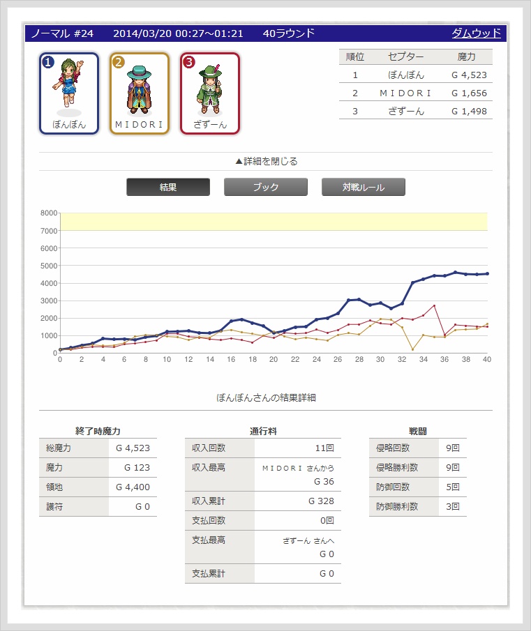 2014-03-20 온라인 대전 후기입니다_1.jpg