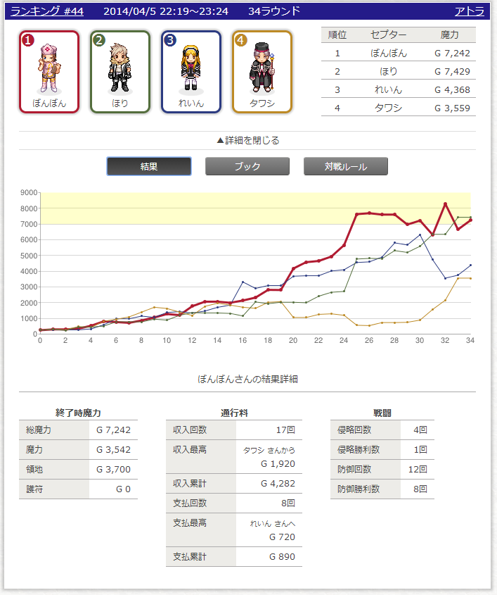 2014-04-05 온라인 대전 후기입니다_2.jpg