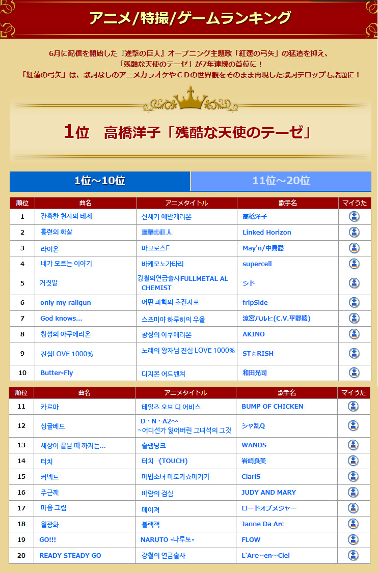 가라오케 랭킹으로 알아보는 애니송 1위_2.jpg