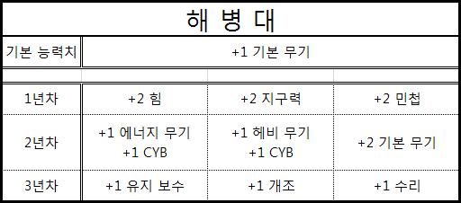 시스템 쇼크 2 - [01b] 병과 선택 - Marine, 해병대_18.jpg