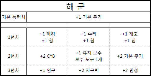 시스템 쇼크 2 - [01c] 병과 선택 - Navy, 해군_14.jpg
