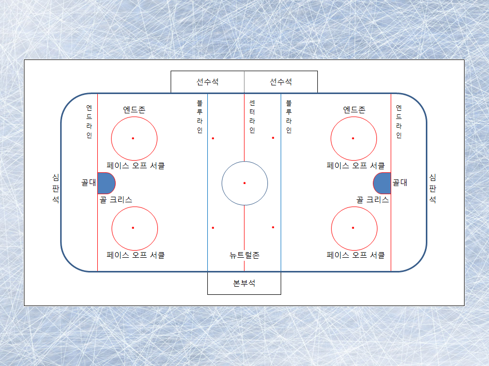 NHL - 경기 규칙 (초보자용)_5.jpg