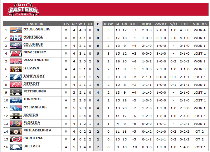 NHL 2014-2015 시즌 10월12일 ~ 10월17일 시합 (결과포함) _7.jpg
