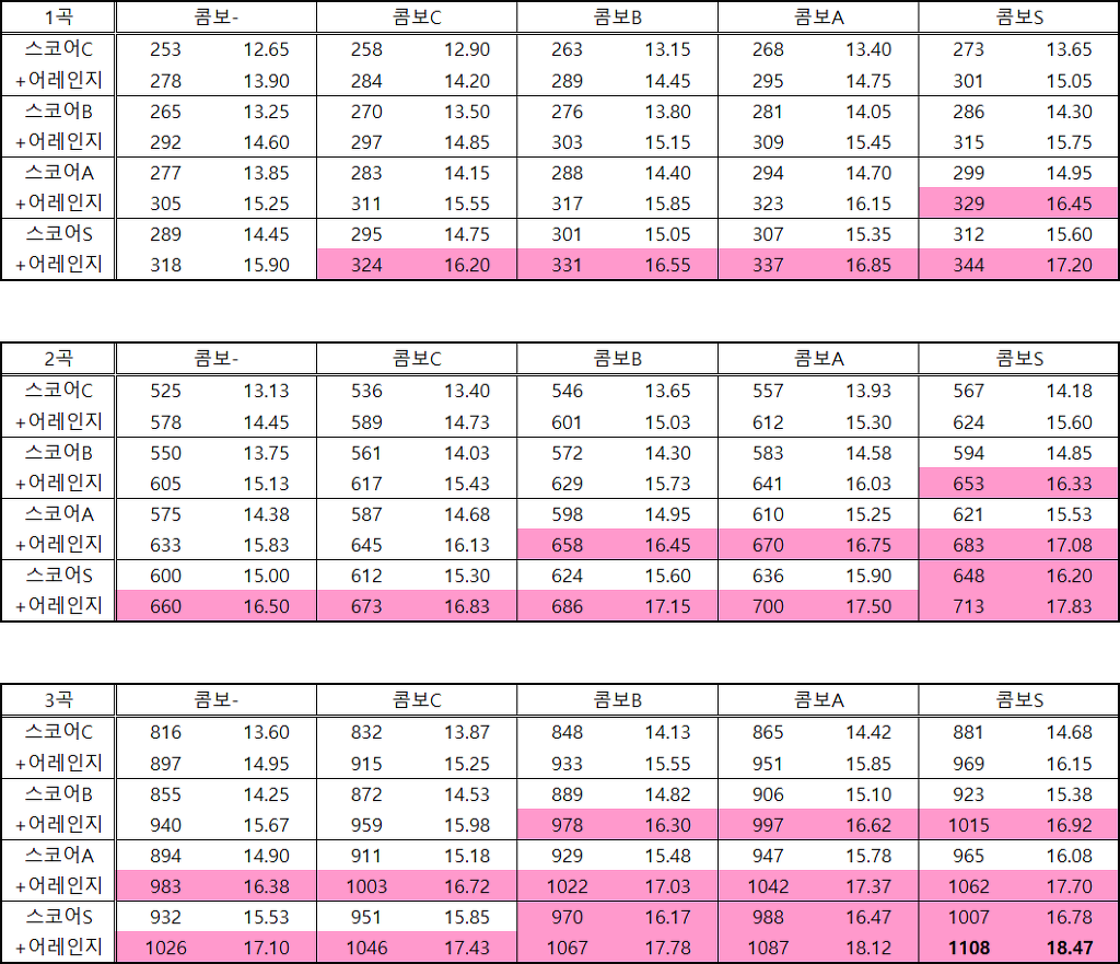 이벤트 효율 분석_6.jpg