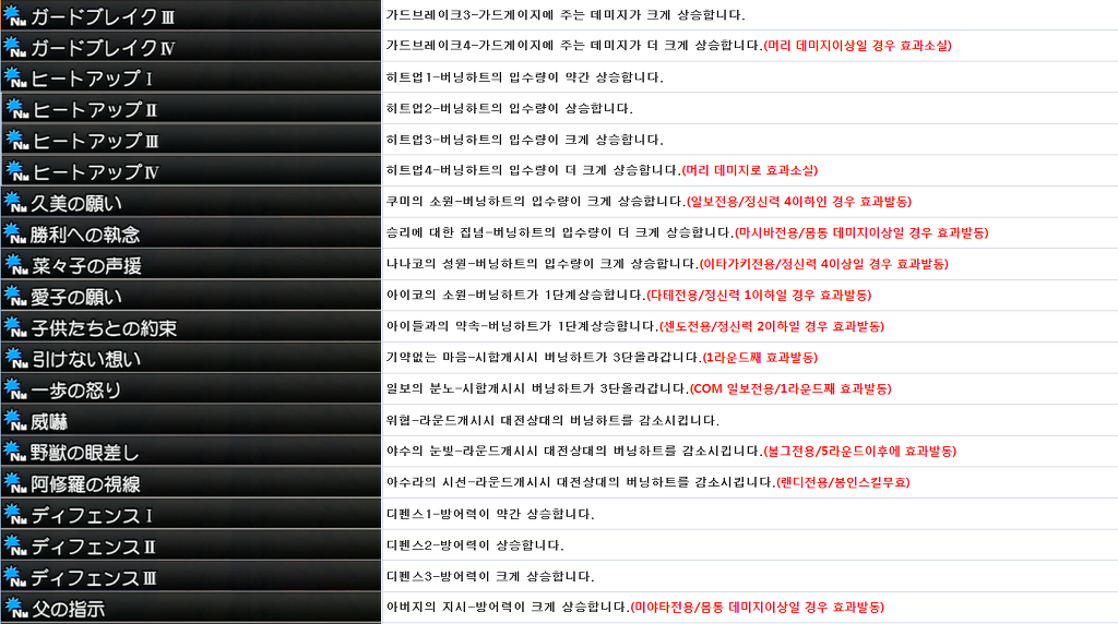 PS3 시작의 일보 더 파이팅 목군님 스킬번역 정리... 완성_2.jpg