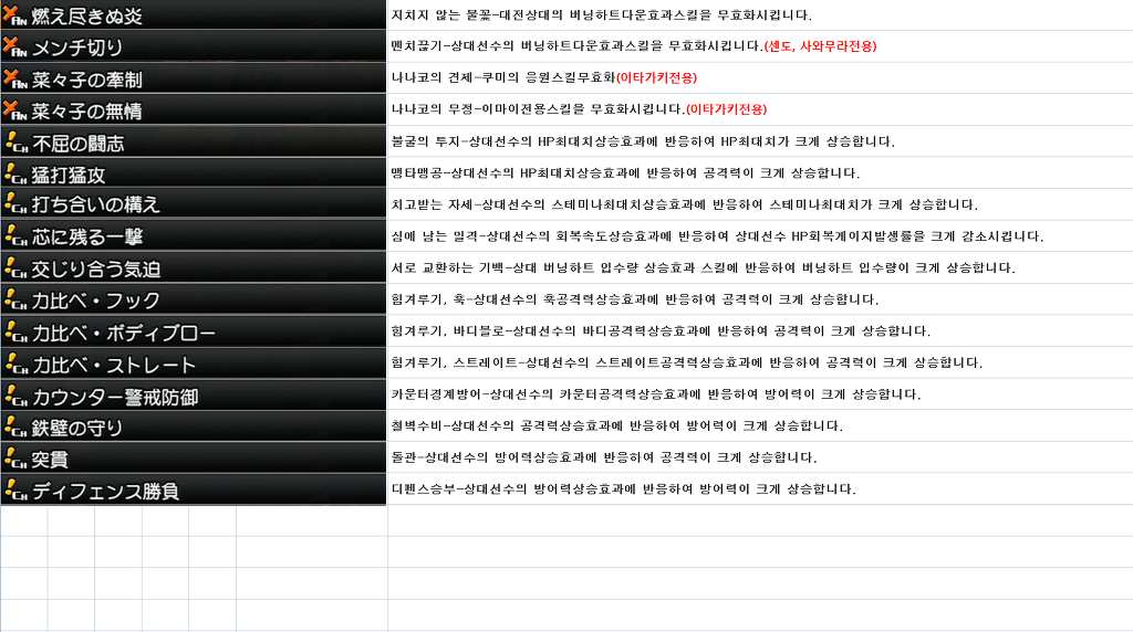 PS3 시작의 일보 더 파이팅 목군님 스킬번역 정리... 완성_7.jpg