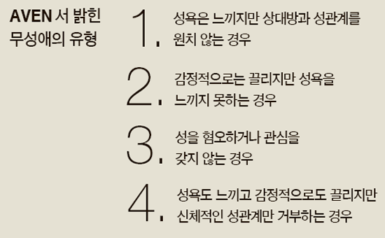 무성애자를 아십니까, image size:550x340