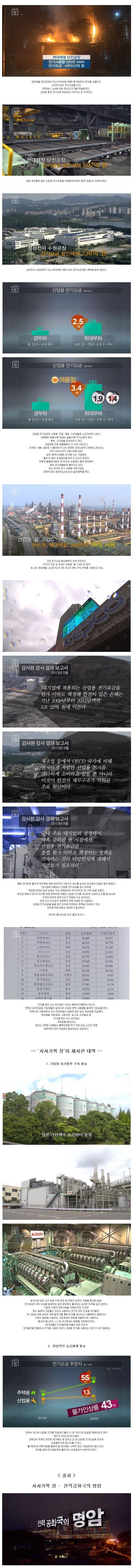 대한민국 전력 대란의 주범.JPG_2.jpg