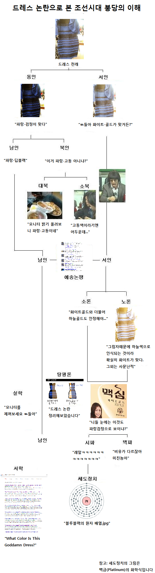 드레스 논란으로 본 조선시대 붕당의 이해_1.jpg