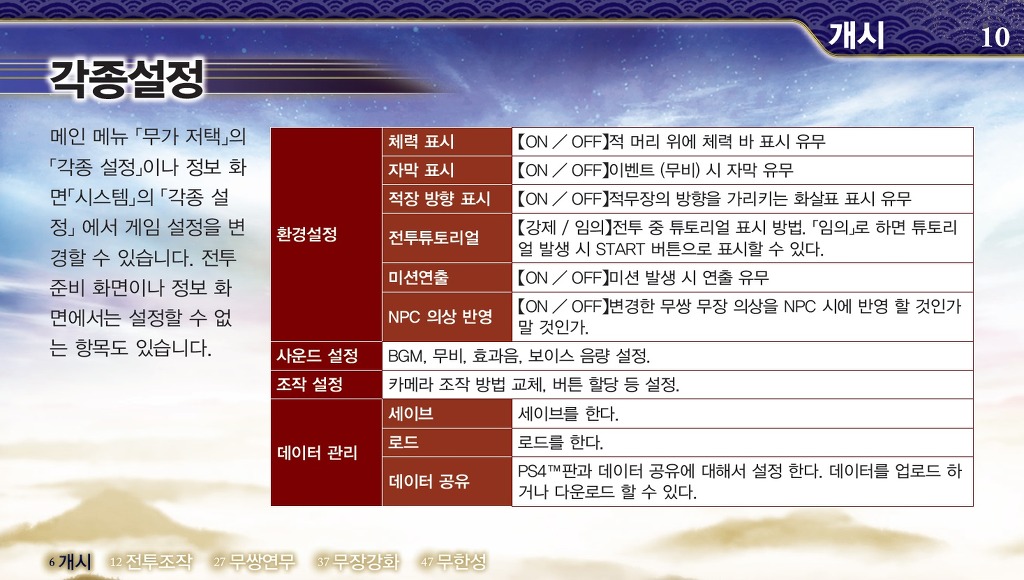 [PSVita] 전국무쌍4-2 한글 매뉴얼 | 전국무쌍 4-Ⅱ [PSVita] 전국무쌍4-2 한글 매뉴얼 | 전국무쌍 4-Ⅱ  | 루리웹