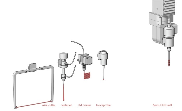 5축 CNC머신이나 스캐너 등으로 변하는 다기능 3D 프린터_11.jpg