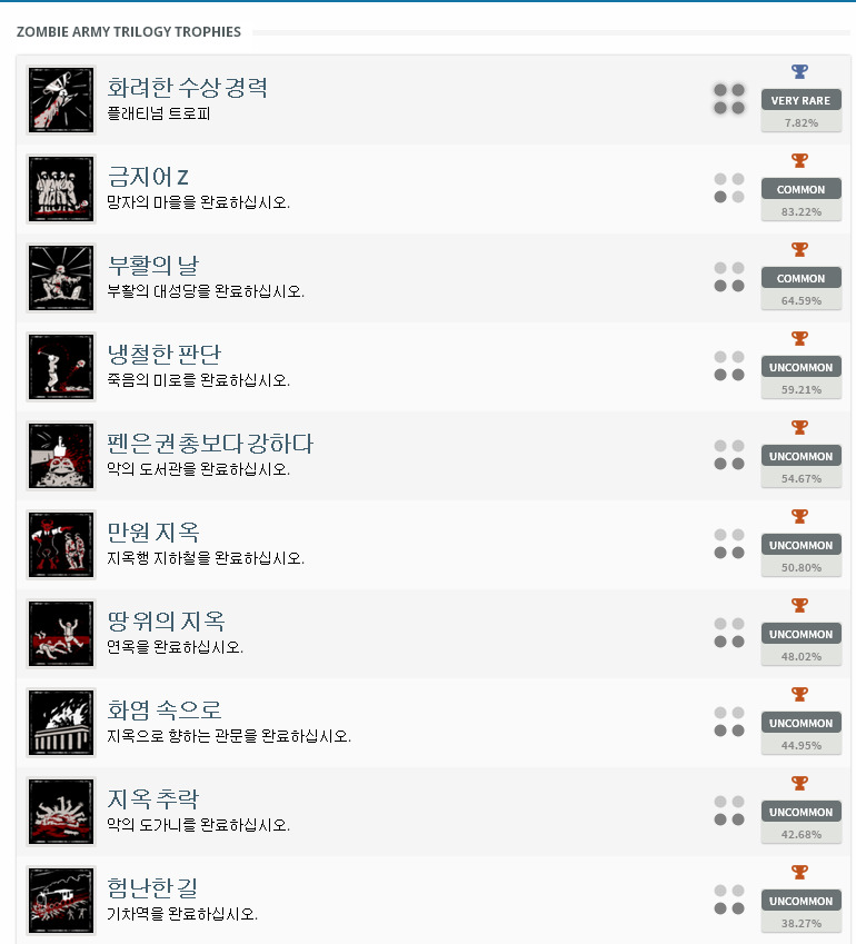 좀비아미트릴로지 트로피 목록~_1.jpg