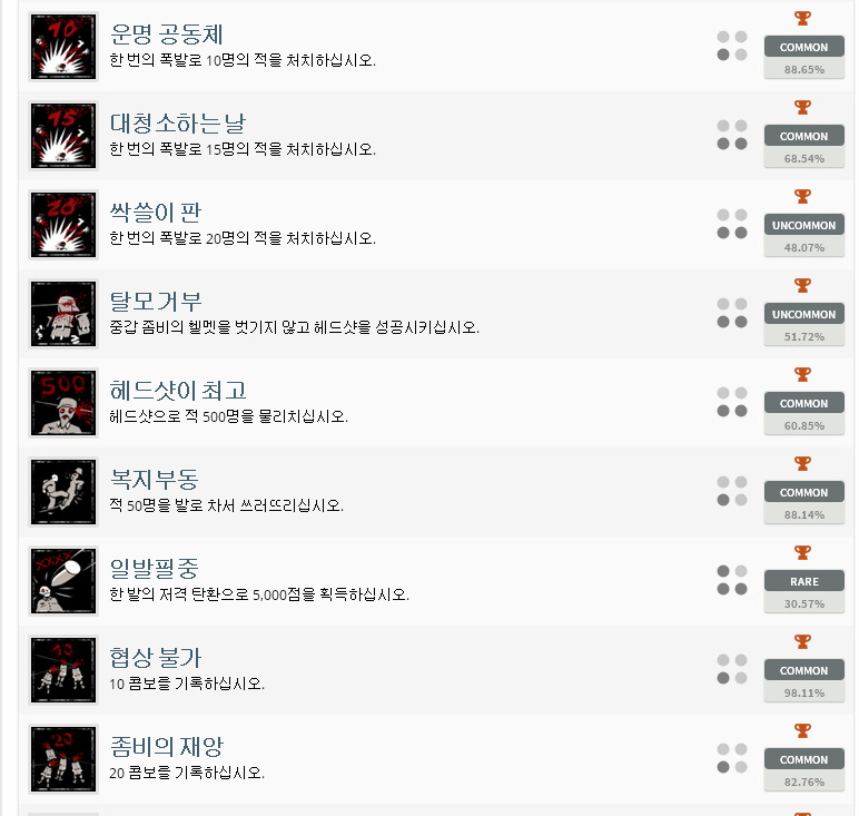 좀비아미트릴로지 트로피 목록~_5.jpg