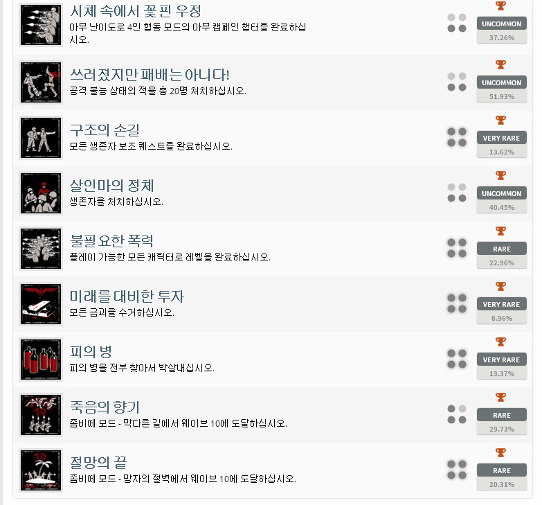 좀비아미트릴로지 트로피 목록~_7.jpg