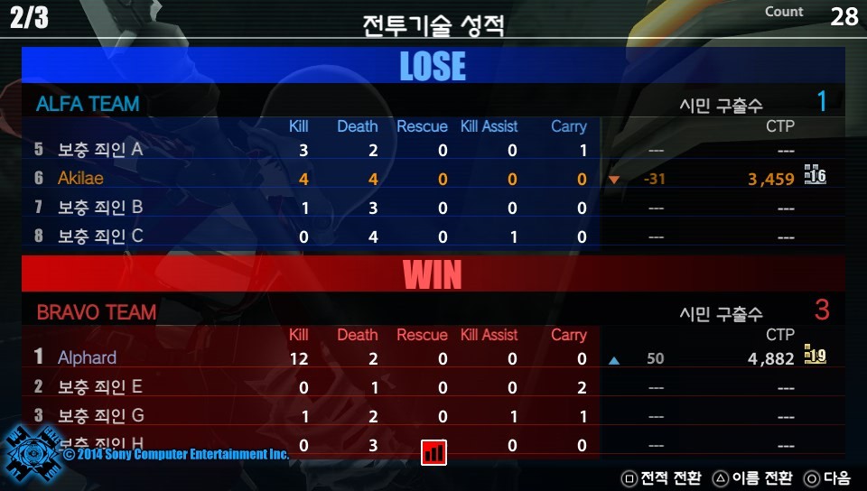 프리덤 워즈 최근 pvp 성적_5.jpg