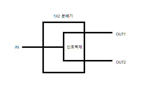 게임 녹화&방송 환경 구축하기_6.jpg