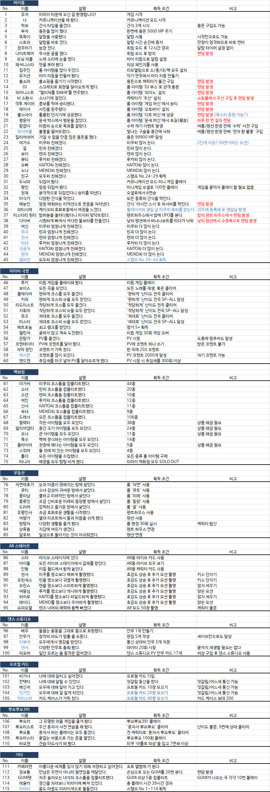 스탬프 획득 조건 (일본 위키 번역) *계속 수정 중_1.jpg