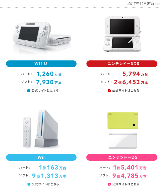 닌텐도 기기/소프트 판매량 데이터 갱신_1.jpg