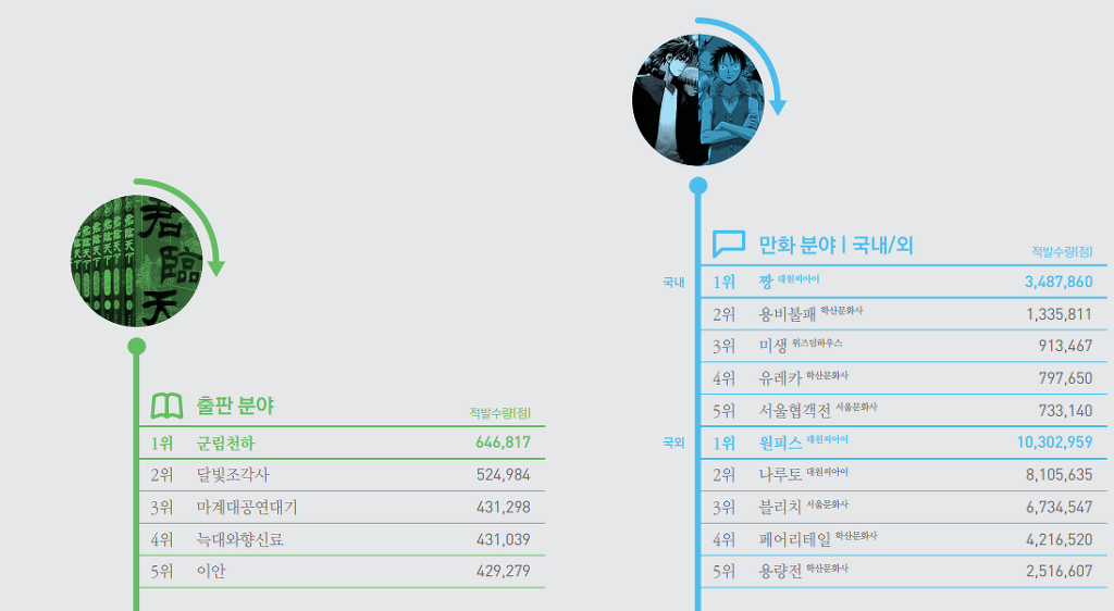 2015년 불법복제 적발순위_1.jpg
