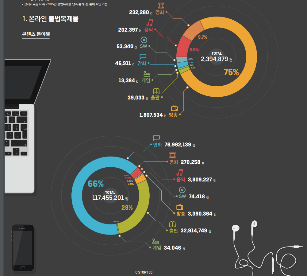 2015년 불법복제 적발순위_2.jpg