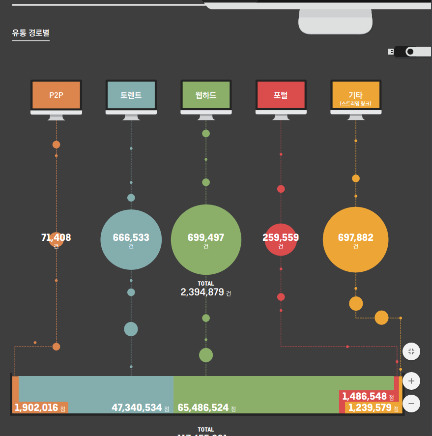 2015년 불법복제 적발순위_3.jpg