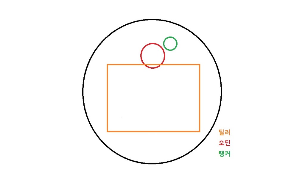 심심해서 적어보는 투신 오전 토벌전 공략_1.jpg