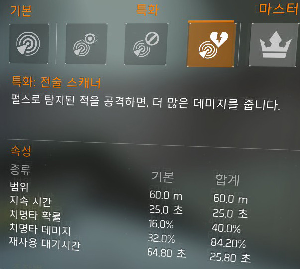 요즘 대세인 전력 45K를 맞춰본 PVE셋팅 부위별 설명입니다._8.jpg