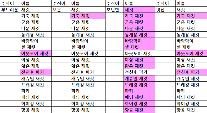 의상....의상을 달라!! 의상리스트(1차수정)_2.jpg
