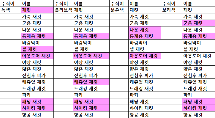 의상....의상을 달라!! 의상리스트(1차수정)_4.jpg