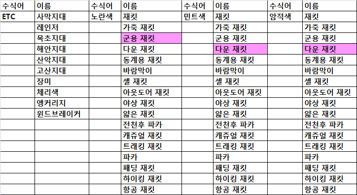 의상....의상을 달라!! 의상리스트(1차수정)_5.jpg