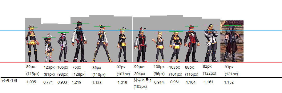 남귀를 기준한 캐릭터 키 비교 ~ 그의 고통은 끝나지 않아(수정)_14.jpg