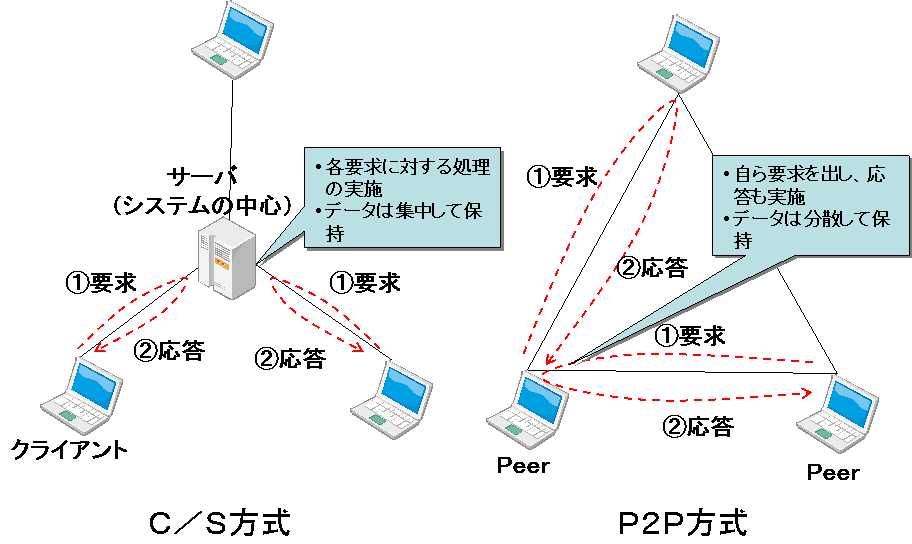 0911_1回目-図1.gif