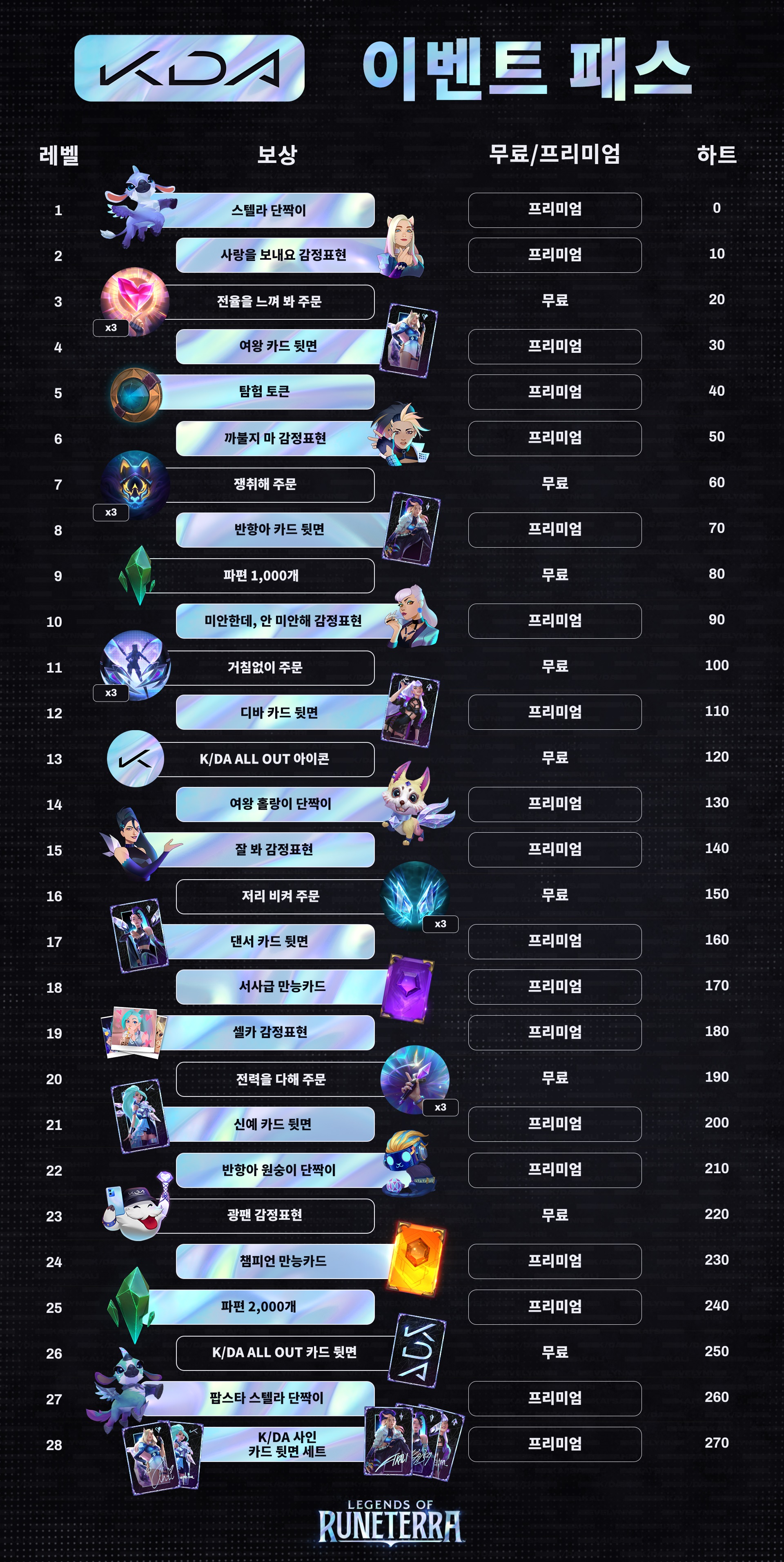 레오룬 KDA ALL OUT 이벤트 안내